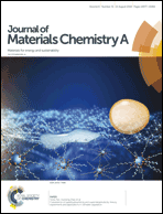 Graphical abstract: Inside front cover