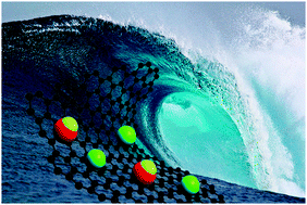 Graphical abstract: The chemistry of CVD graphene