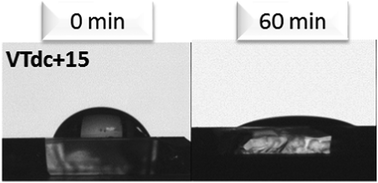 Graphical abstract: VO2/TiO2 bilayer films for energy efficient windows with multifunctional properties