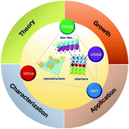 Graphical abstract: Development of oxide heteroepitaxy for soft technology