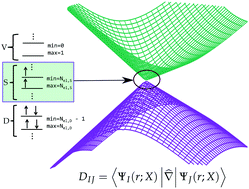 Graphical abstract: Analytic non-adiabatic couplings for the spin-flip ORMAS method