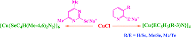 Graphical abstract: Pyridyl and pyrimidyl chalcogenolates of coinage metals and their utility as molecular precursors for the preparation of metal chalcogenides