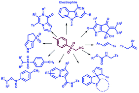Graphical abstract: Recent advances and applications of p-toluenesulfonylmethyl isocyanide (TosMIC)