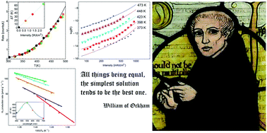 Graphical abstract: Thermal effects – an alternative mechanism for plasmon-assisted photocatalysis