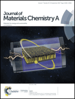 Graphical abstract: Inside front cover