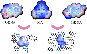 Graphical abstract: Supramolecular salts assembled by melamine and two organic hydroxyl acids: synthesis, structure, hydrogen bonds, and luminescent property