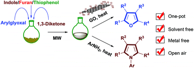 Graphical abstract: Graphene oxide (GO) catalysed MW-assisted one-pot synthesis of densely substituted furan