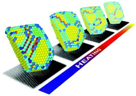 Graphical abstract: Three-dimensional atomic structure of supported Au nanoparticles at high temperature