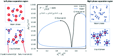 Graphical abstract: Self-assembly and phase behavior of mixed patchy colloids with any bonding site geometry: theory and simulation