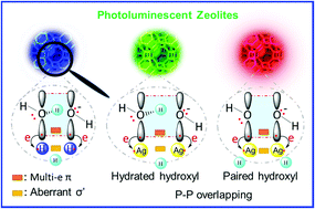 Graphical abstract: Caged structural water molecules emit tunable brighter colors by topological excitation