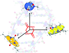 Graphical abstract: Expanding the known structure space for RNA binding: a test of 2,5-diketopiperazine