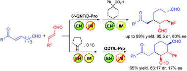 Graphical abstract: Domino Michael/Michael reaction catalyzed by switchable modularly designed organocatalysts