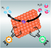 Graphical abstract: Towards the object-oriented design of active hydrogen evolution catalysts on single-atom alloys