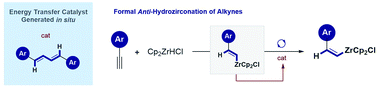 Graphical abstract: Illuminating anti-hydrozirconation: controlled geometric isomerization of an organometallic species