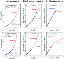 Graphical abstract: Nonlinear photoelasticity of rubber-like soft materials: comparison between theory and experiment