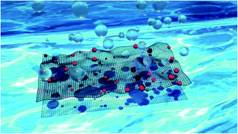 Graphical abstract: One-step fabrication of a laser-induced forward transfer graphene/CuxO nanocomposite-based electrocatalyst to promote hydrogen evolution reaction