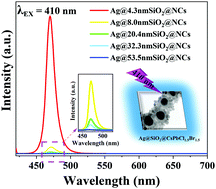 Graphical abstract: Three-order fluorescence enhancement of perovskite nanocrystals using plasmonic Ag@SiO2 nanocomposites