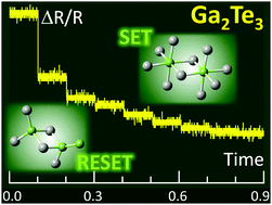 Graphical abstract: Atypical phase-change alloy Ga2Te3: atomic structure, incipient nanotectonic nuclei, and multilevel writing