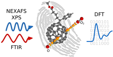 Graphical abstract: Photooxidation of PC60BM: new insights from spectroscopy