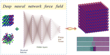 Graphical abstract: First-principles based deep neural network force field for molecular dynamics simulation of N–Ga–Al semiconductors