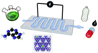 Graphical abstract: Interfacing single-atom catalysis with continuous-flow organic electrosynthesis