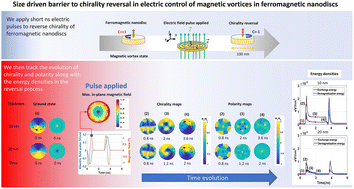 Graphical abstract: Size driven barrier to chirality reversal in electric control of magnetic vortices in ferromagnetic nanodiscs