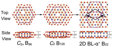 Graphical abstract: A bottom-up approach from medium-sized bilayer boron nanoclusters to bilayer borophene nanomaterials