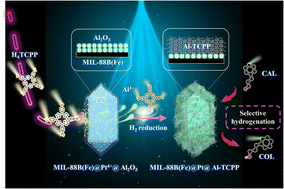 Graphical abstract: Semi-hydrogenation of α,β-unsaturated aldehydes over sandwich-structured nanocatalysts prepared by phase transformation of thin-film Al2O3 to Al-TCPP