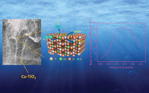 Graphical abstract: In situ Cu single atoms anchoring on MOF-derived porous TiO2 for the efficient separation of photon-generated carriers and photocatalytic H2 evolution