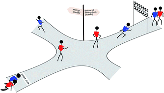 Graphical abstract: Accessing the triplet state of perylenediimide by radical-enhanced intersystem crossing