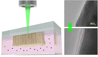 Graphical abstract: Laser-induced deposition of Ni, Co-doped FeOOH cocatalysts on WO3 photoanodes and elucidating their roles in water oxidation in terms of carrier dynamics
