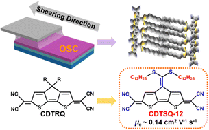 Graphical abstract: Solution processable dithioalkylated methylidenyl cyclopentadithiophene based quinoidal small molecules for n-type organic field-effect transistors