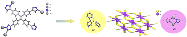 Graphical abstract: An AIE-active tetraphenylethene functionalized silver-tetrazolate coordination polymer for selective fluorescence sensing of explosives