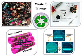 Graphical abstract: Waste dry cell derived photo-reduced graphene oxide and polyoxometalate composite for solid-state supercapacitor applications