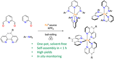 Graphical abstract: Ball-milling for efficient synthesis of pyridine-containing iron(ii) photosensitizers