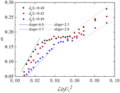 Graphical abstract: On particle motion in a confined square domain filled with active fluids