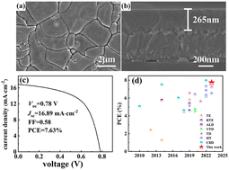 Graphical abstract: Chemical bath deposition of Sb2S3 thin films using the mixing solution of SbCl3 and sodium citrate as a novel Sb source for assembling efficient solar cells