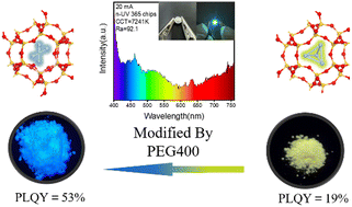 Graphical abstract: Emission-tunable silver clusters constrained within EMT zeolite