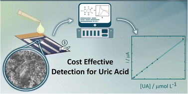 Graphical abstract: Cost-effective quantification of uric acid using niobium oxide and graphene oxide-modified pencil-drawn electrodes on PVC substrates
