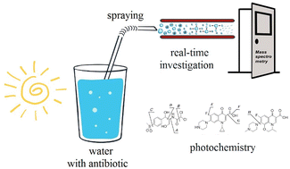 Graphical abstract: Photochemical degradation of antibiotics: real-time investigation by aerodynamic thermal breakup droplet ionization mass spectrometry