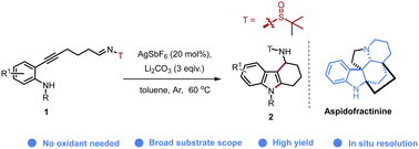 Graphical abstract: Silver-catalyzed cascade cyclization for the synthesis of 4-aminotetrahydrocarbazole