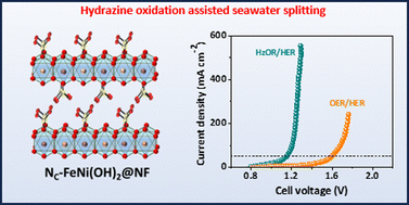 Graphical abstract: Nitrate-coordinated FeNi(OH)2 for hydrazine oxidation assisted seawater splitting at the industrial-level current density