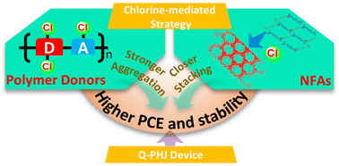 Graphical abstract: Chlorine-mediated strategy for organic photovoltaics