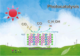 Graphical abstract: Crystal-facet modulated pathway of CO2 photoreduction on Bi4NbO8Cl nanosheets boosting production of value-added solar fuels