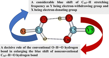 Graphical abstract: Profound importance of the conventional O–H⋯O hydrogen bond versus a considerable blue shift of the Csp2–H bond in complexes of substituted carbonyls and carboxyls