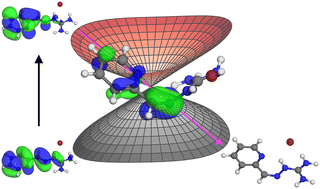 Graphical abstract: Photoisomerization mechanism of iminoguanidinium receptors from spectroscopic methods and quantum chemical calculations