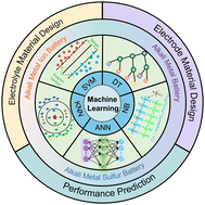 Graphical abstract: Machine learning-assisted design and prediction of materials for batteries based on alkali metals