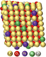 Graphical abstract: Impact of morphology and oxygen vacancy content in Ni, Fe co-doped ceria for efficient electrocatalyst based water splitting