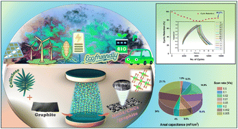 Graphical abstract: Fabrication of a symmetric supercapacitor device using MnO2/cellulose nanocrystals/graphite electrodes via sputtering for energy storage