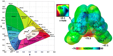 Graphical abstract: Aerial carbon dioxide conversion to carbonate mediated by a lead(ii) complex with tridentate bipyridine containing a hydrazide ligand under electrochemical conditions yielding single-component white-light-emitting phosphors